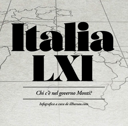Italia XLI, Il governo Monti