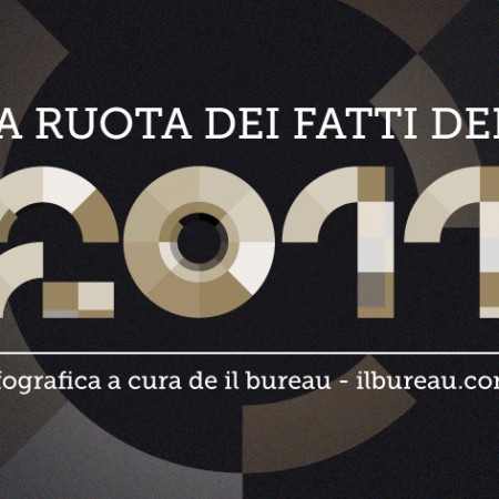 Il Bureau - la Ruota dei Fatti