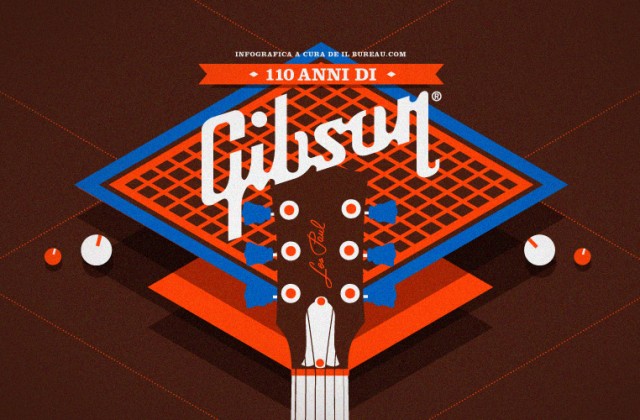 Buoncompleanno Gibson