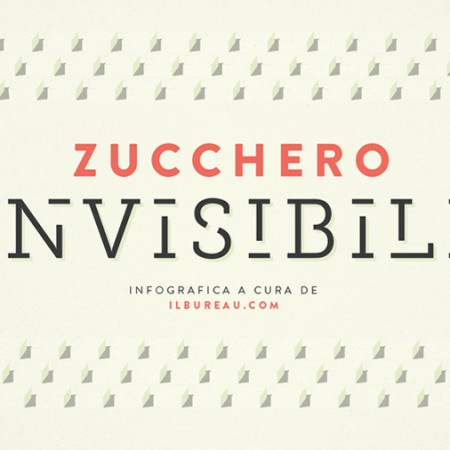 il Bureau - infografica - zucchero - testata il Bureau - infografica - zucchero - testata