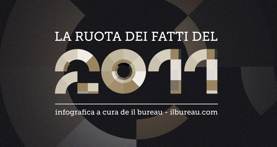 Il Bureau - la Ruota dei Fatti