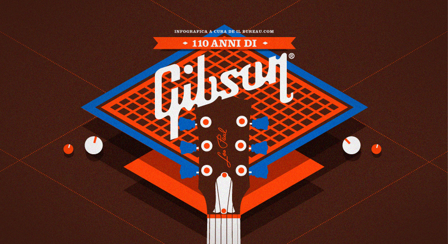 Buoncompleanno Gibson